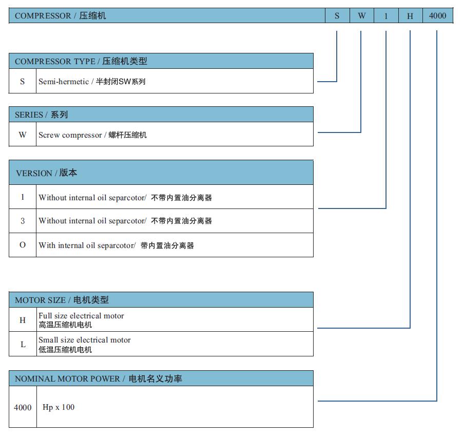 莱富康螺杆制冷机组