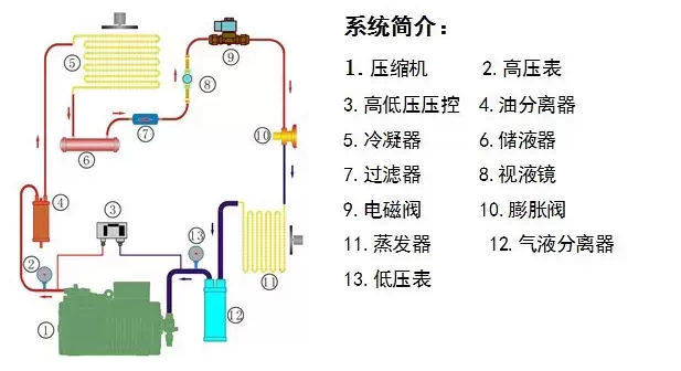 哈尔滨冷库安装