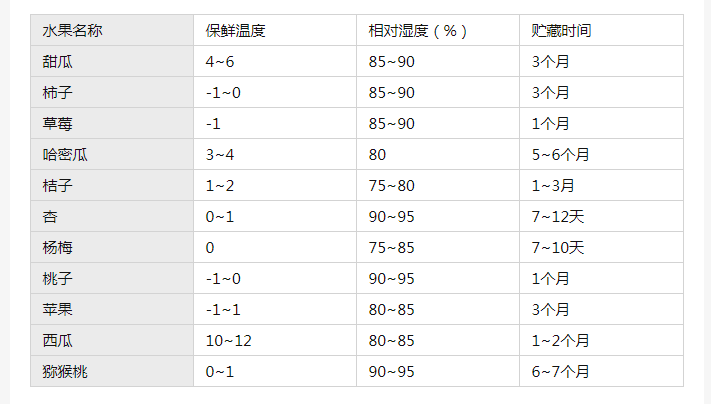 哈尔滨冷库安装